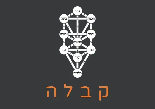 עשר הספירות